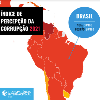 Brasil estagnou na luta contra a corrupção, mas o Litoral Sul da Bahia não pode parar