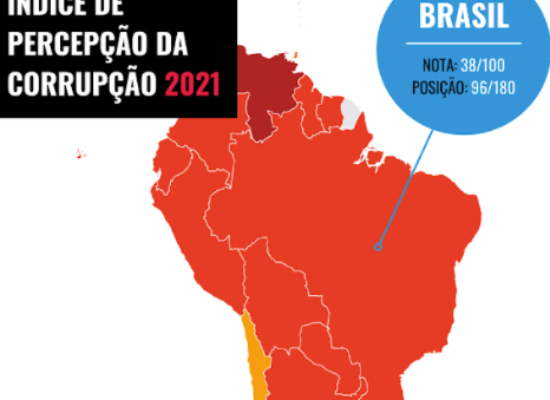 Brasil estagnou na luta contra a corrupção, mas o Litoral Sul da Bahia não pode parar