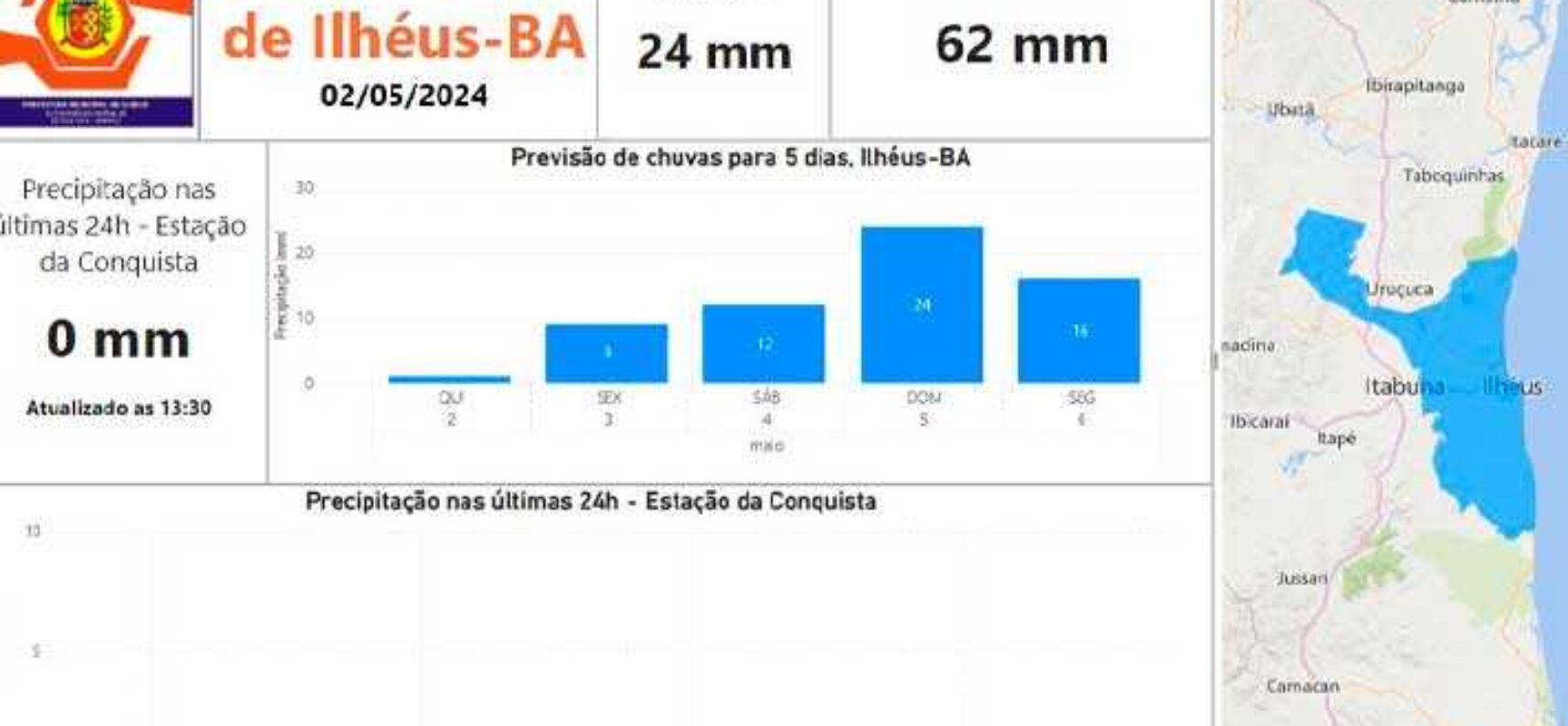 Alerta de chuvas: Defesa Civil prevê possibilidade de chuvas de até 62 mm até dia 06 de maio