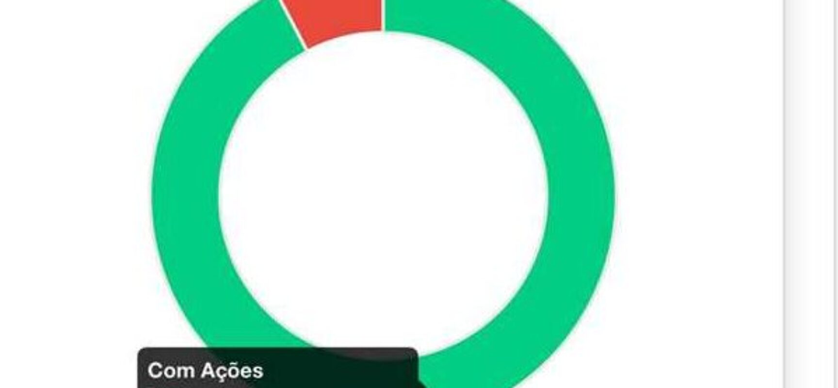Ilhéus avança na saúde bucal nas escolas e registra melhor resultado dos últimos ciclos do PSE