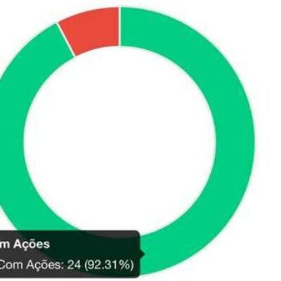 Ilhéus avança na saúde bucal nas escolas e registra melhor resultado dos últimos ciclos do PSE
