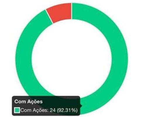 Ilhéus avança na saúde bucal nas escolas e registra melhor resultado dos últimos ciclos do PSE