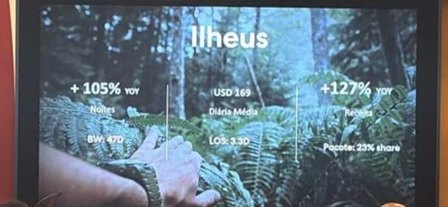 Ilhéus registra crescimento de 105% no fluxo turístico e reforça promoção nacional do destino